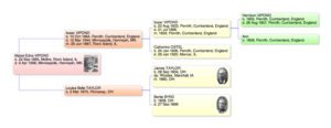 Mabel Vipond's Ancestors Mabel Vipond's Ancestors